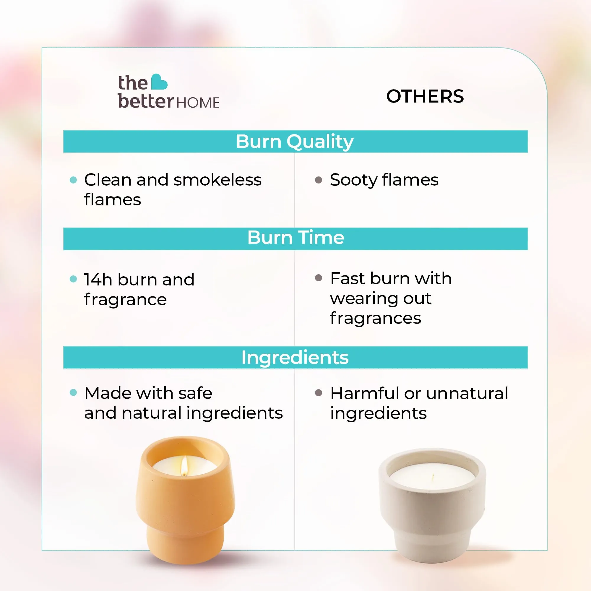 The Better Home Scented Candles for Gifting | 14 Hrs Burn Time | Aromatherapy Soy Wax Candles for Home Decor Fragrance | Aesthetic Candles for Home | Woods Romantic Aroma Scented Candles for Bedroom